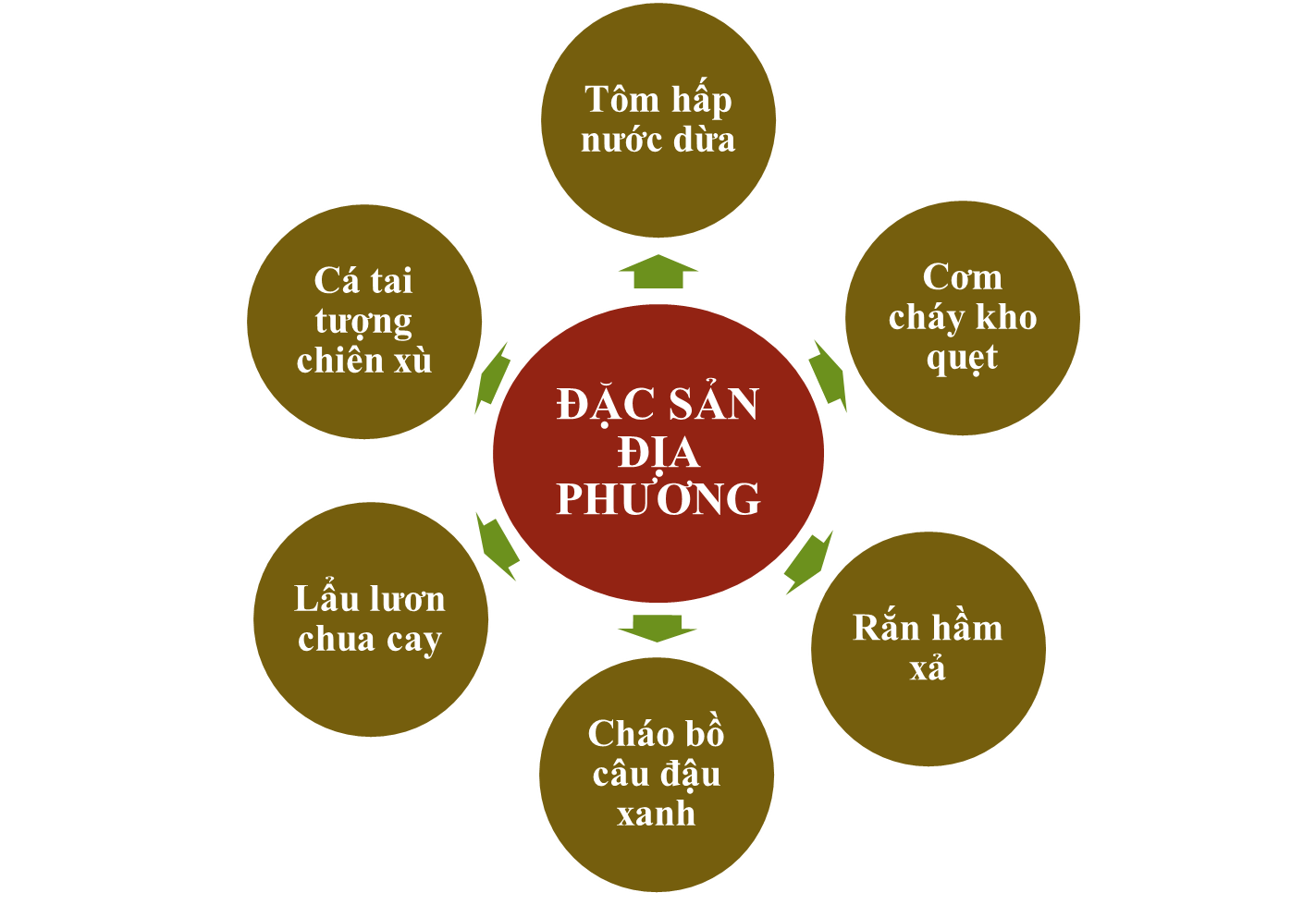 Cơm cháy kho vẹt